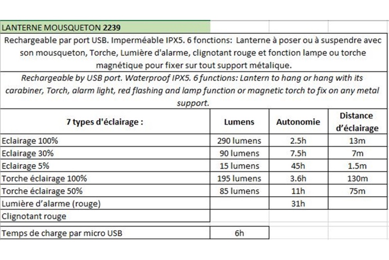 2239---descriptif_437181691