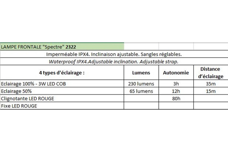 2322---descriptif