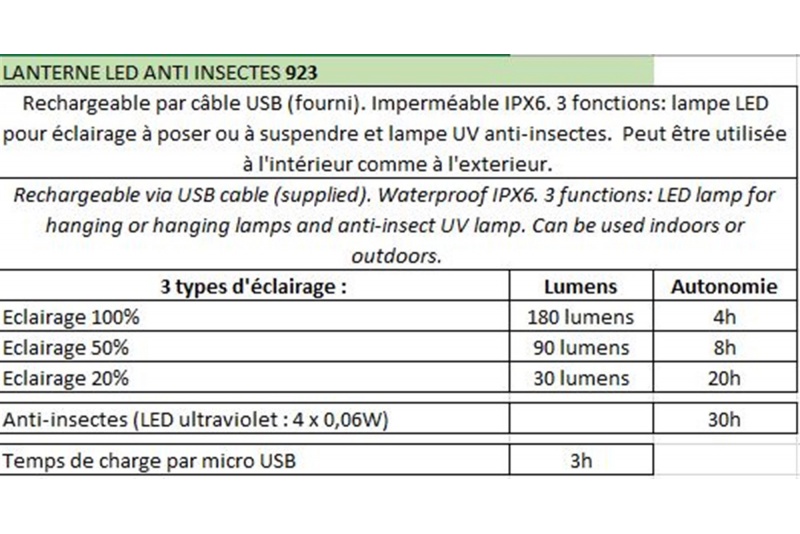 923---descriptif