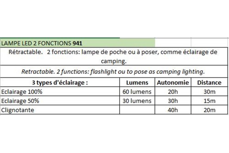 941---descriptif